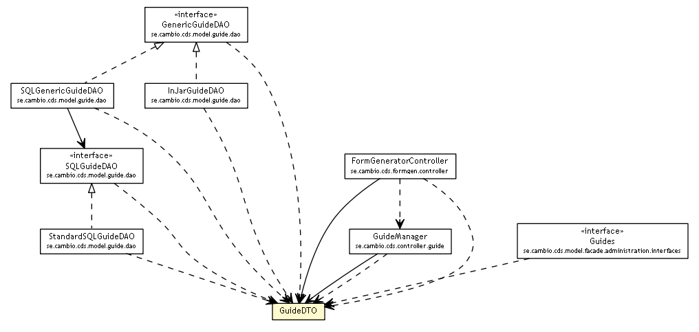 Package class diagram package GuideDTO