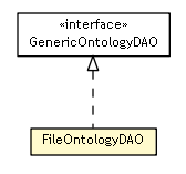 Package class diagram package FileOntologyDAO