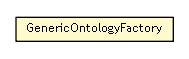 Package class diagram package GenericOntologyFactory
