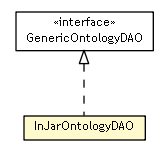Package class diagram package InJarOntologyDAO