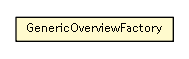 Package class diagram package GenericOverviewFactory