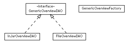 Package class diagram package se.cambio.cds.model.overview.dao
