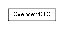 Package class diagram package se.cambio.cds.model.overview.dto