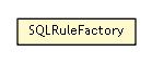 Package class diagram package SQLRuleFactory