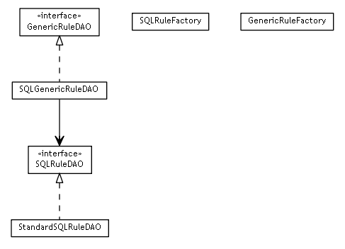 Package class diagram package se.cambio.cds.model.rule.dao