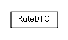 Package class diagram package se.cambio.cds.model.rule.dto