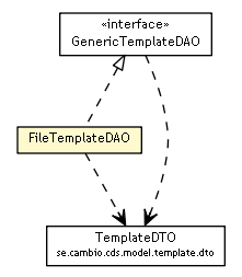 Package class diagram package FileTemplateDAO