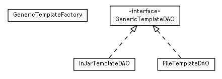 Package class diagram package se.cambio.cds.model.template.dao