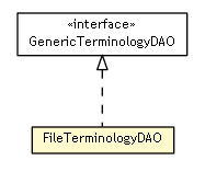 Package class diagram package FileTerminologyDAO