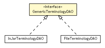 Package class diagram package GenericTerminologyDAO