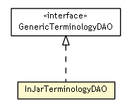 Package class diagram package InJarTerminologyDAO