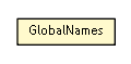 Package class diagram package GlobalNames