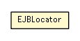Package class diagram package EJBLocator