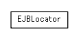 Package class diagram package se.cambio.cds.model.util.ejb