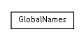 Package class diagram package se.cambio.cds.model.util