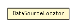 Package class diagram package DataSourceLocator