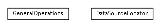 Package class diagram package se.cambio.cds.model.util.sql