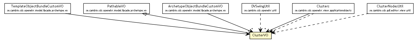 Package class diagram package ClusterVO