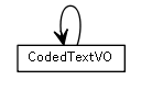 Package class diagram package se.cambio.cds.openehr.model.codedtext.vo