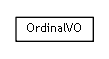Package class diagram package se.cambio.cds.openehr.model.ordinal.vo
