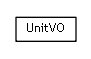 Package class diagram package se.cambio.cds.openehr.model.unit.vo