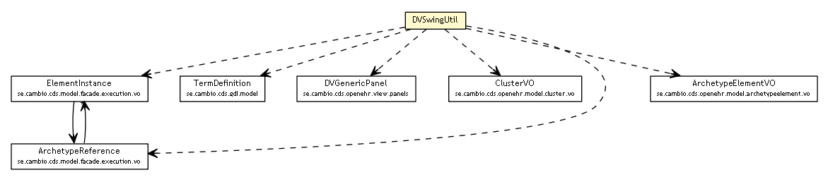 Package class diagram package DVSwingUtil