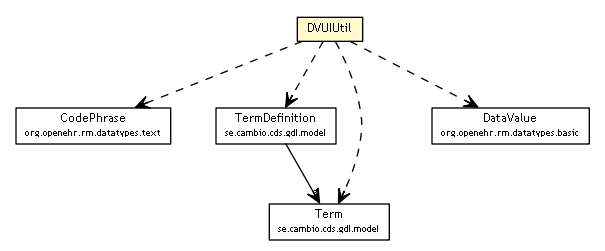 Package class diagram package DVUIUtil