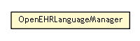 Package class diagram package OpenEHRLanguageManager