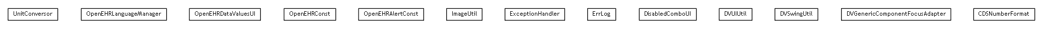 Package class diagram package se.cambio.cds.openehr.util