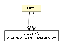 Package class diagram package Clusters