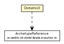 Package class diagram package DomainsUI