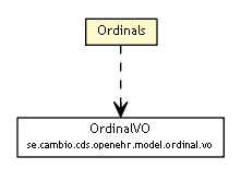 Package class diagram package Ordinals