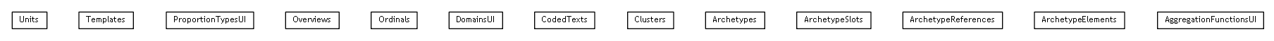 Package class diagram package se.cambio.cds.openehr.view.applicationobjects