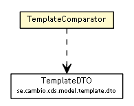 Package class diagram package TemplateComparator