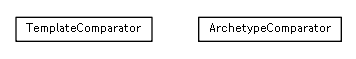 Package class diagram package se.cambio.cds.openehr.view.comparators