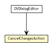 Package class diagram package DVDialogEditor.CancelChangesAction