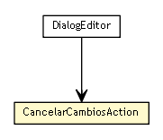 Package class diagram package DialogEditor.CancelarCambiosAction