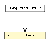 Package class diagram package DialogEditorNullValue.AceptarCambiosAction