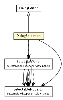 Package class diagram package DialogSelection