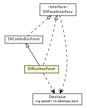 Package class diagram package DVBooleanPanel