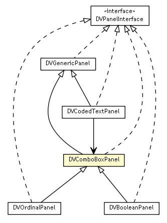 Package class diagram package DVComboBoxPanel