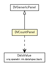 Package class diagram package DVCountPanel
