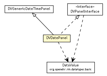 Package class diagram package DVDatePanel