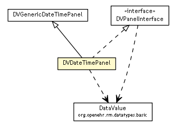 Package class diagram package DVDateTimePanel