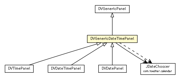 Package class diagram package DVGenericDateTimePanel
