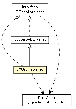 Package class diagram package DVOrdinalPanel