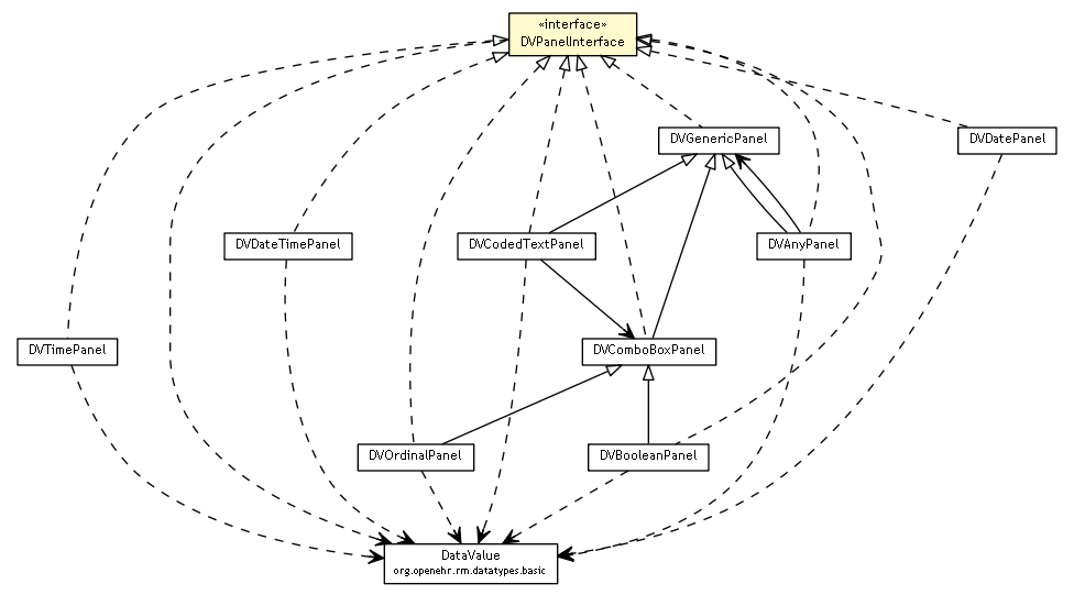 Package class diagram package DVPanelInterface