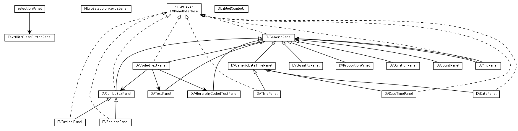Package class diagram package se.cambio.cds.openehr.view.panels