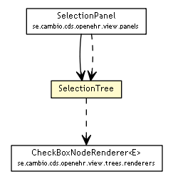 Package class diagram package SelectionTree