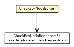 Package class diagram package CheckBoxNodeEditor